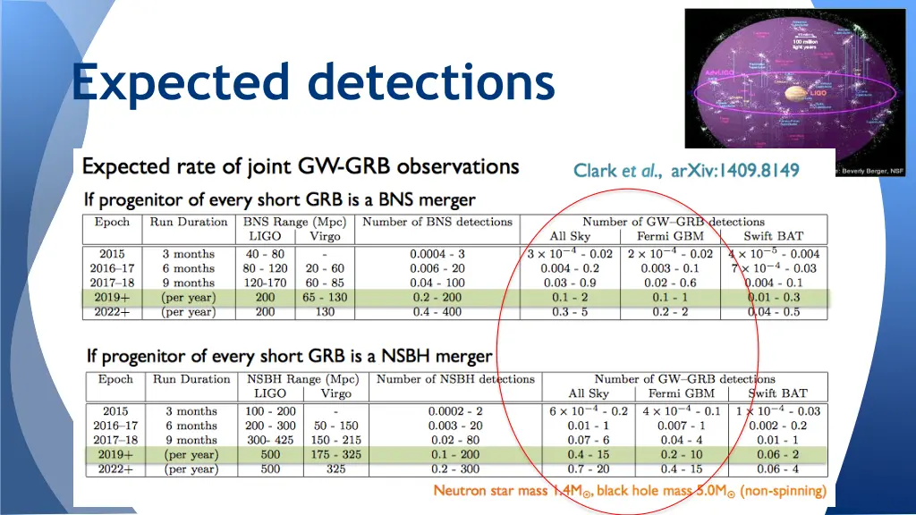 expected detections 1