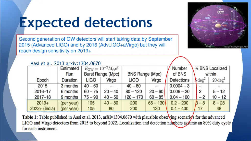 expected detections