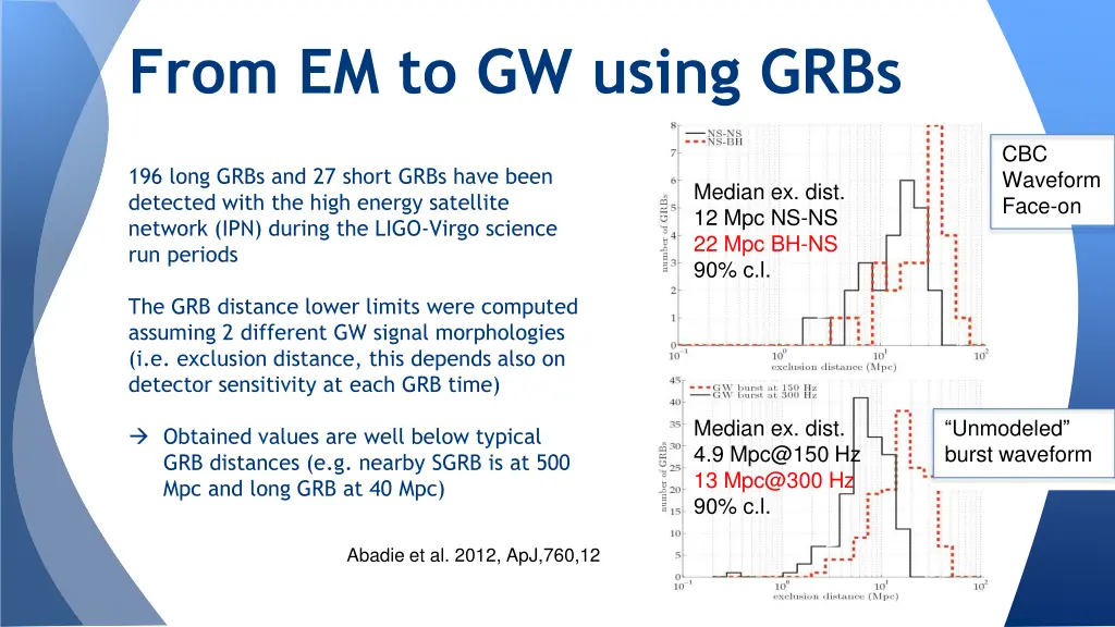 from em to gw using grbs