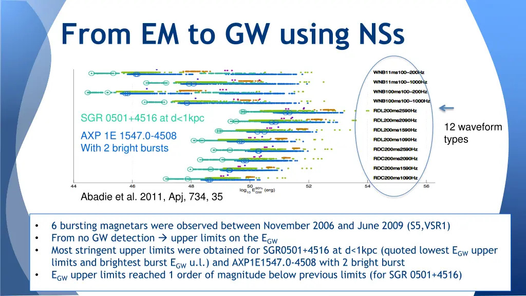 from em to gw using nss