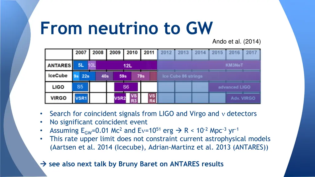 from neutrino to gw