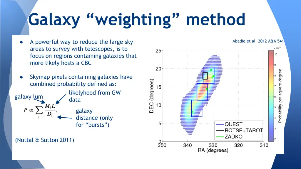 galaxy weighting method