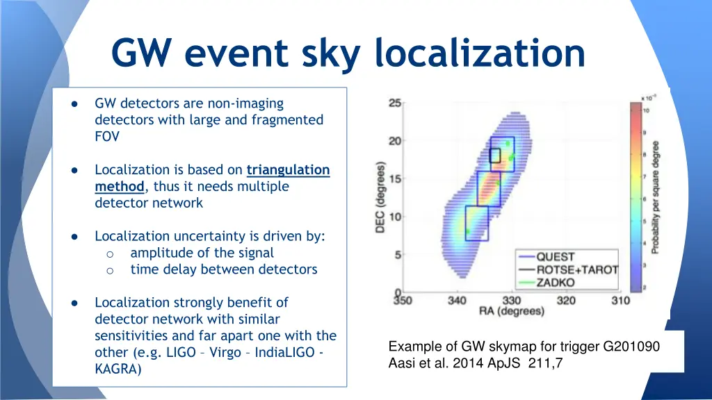 gw event sky localization