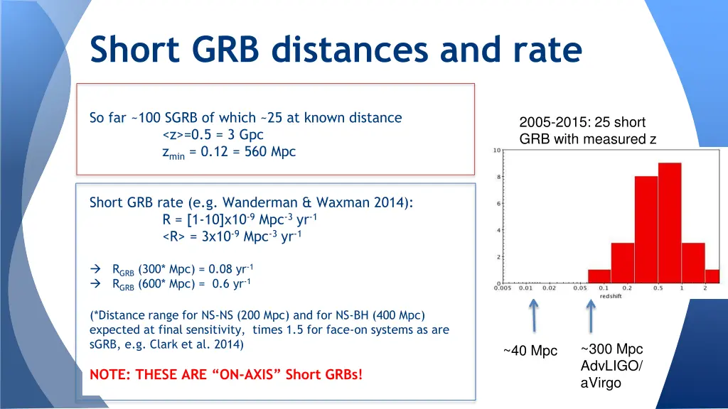 short grb distances and rate