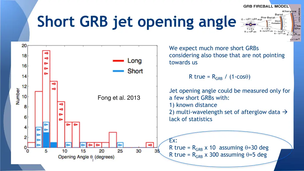 short grb jet opening angle