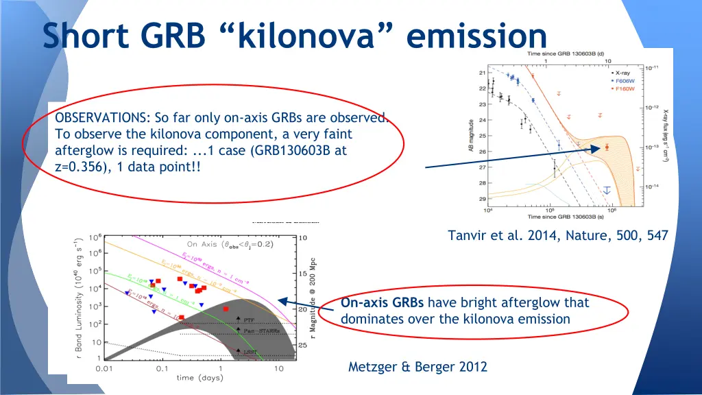 short grb kilonova emission 1