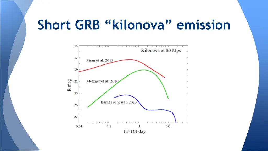 short grb kilonova emission