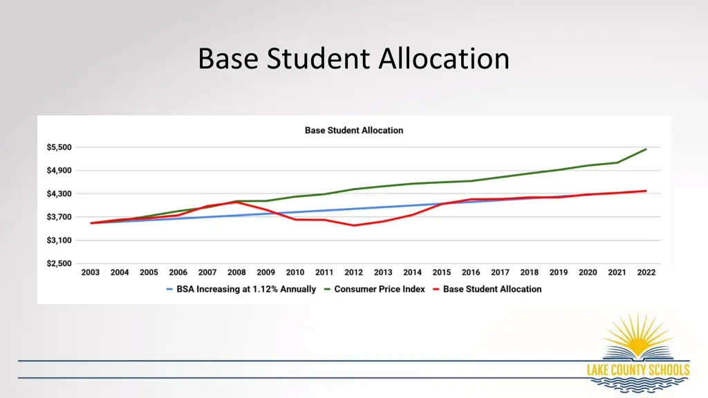 base student allocation