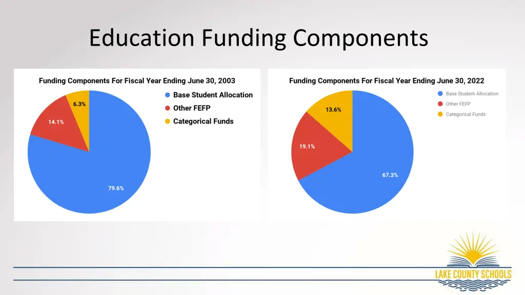 education funding components