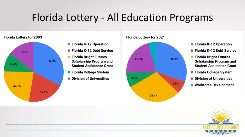 florida lottery all education programs