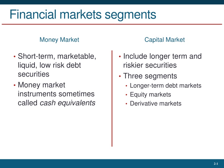 financial markets segments