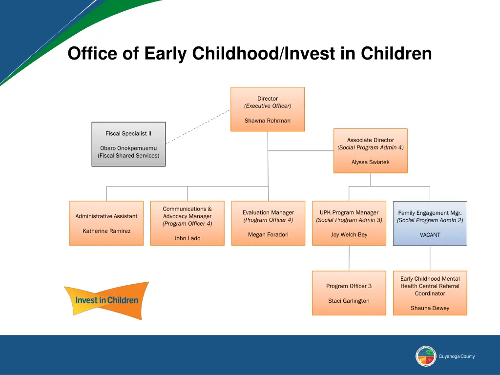 office of early childhood invest in children