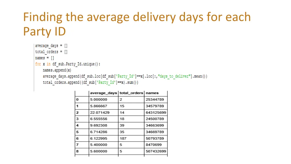 finding the average delivery days for each party