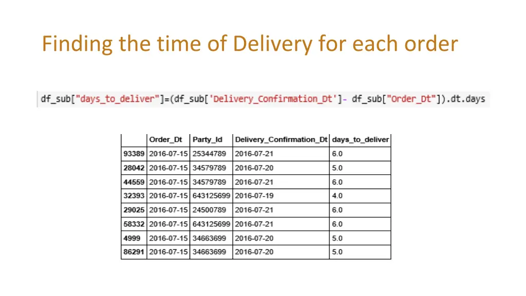 finding the time of delivery for each order