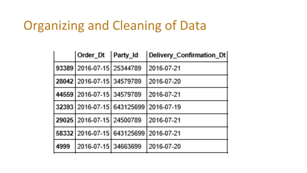 organizing and cleaning of data 1