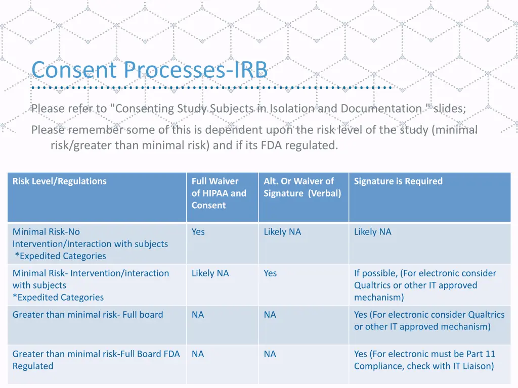 consent processes irb