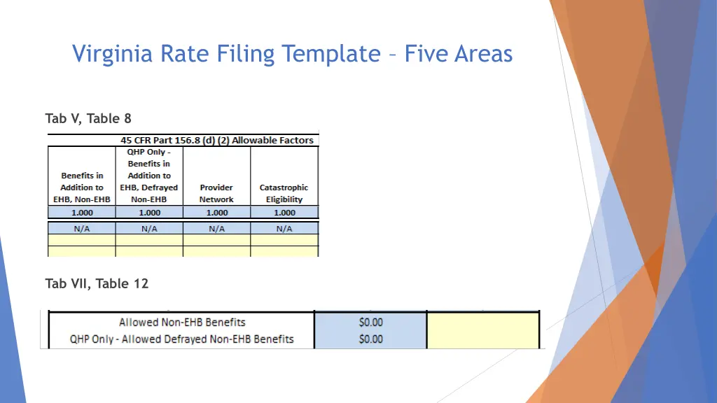 virginia rate filing template five areas 1