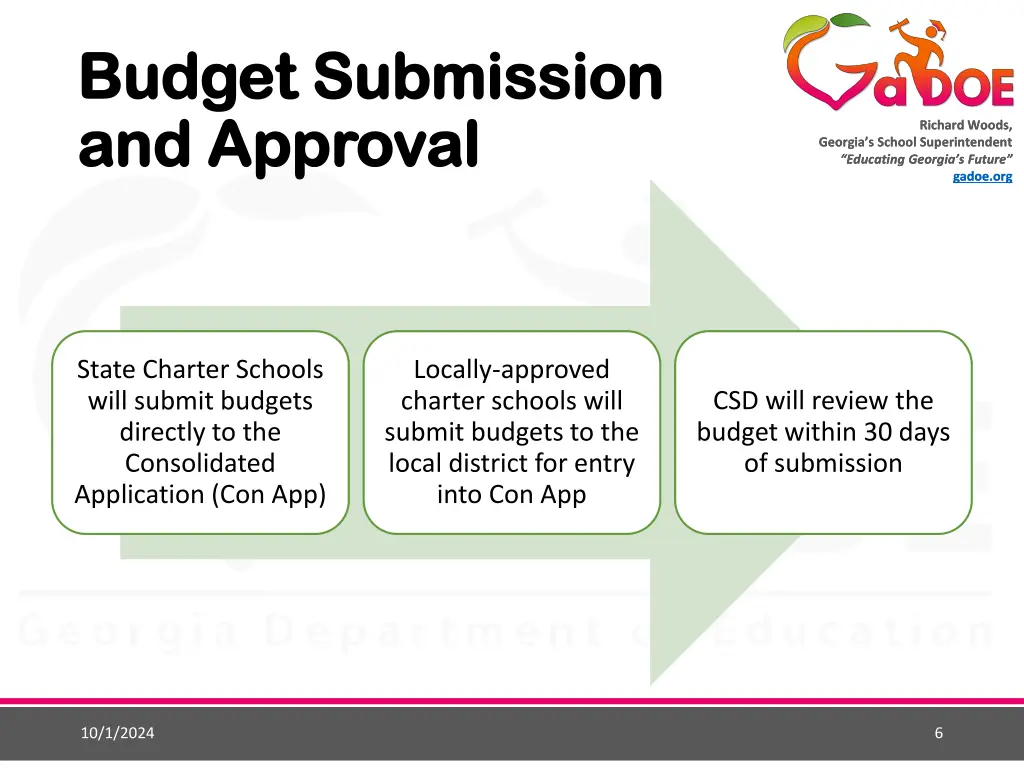 budget submission budget submission and approval