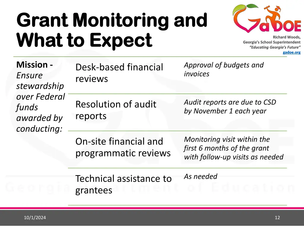 grant monitoring and grant monitoring and what