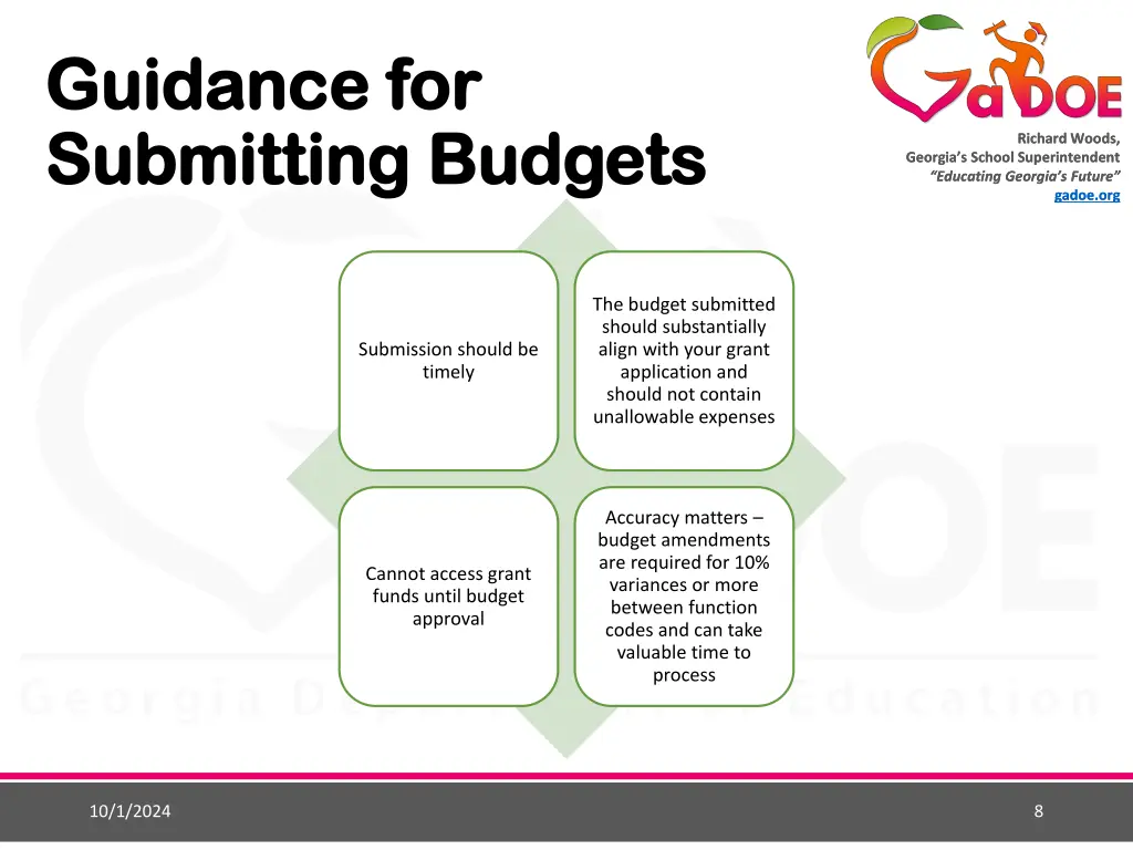 guidance for guidance for submitting budgets