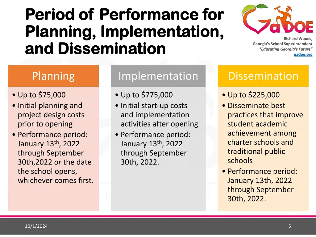 period of performance for period of performance