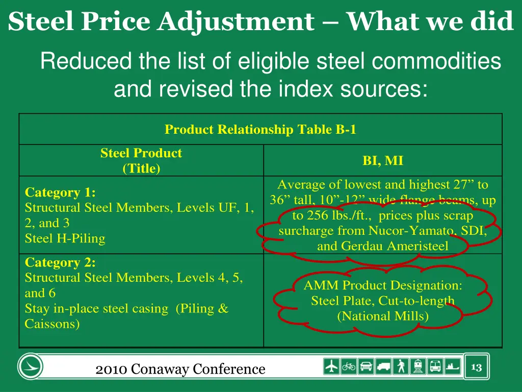 steel price adjustment what we did reduced