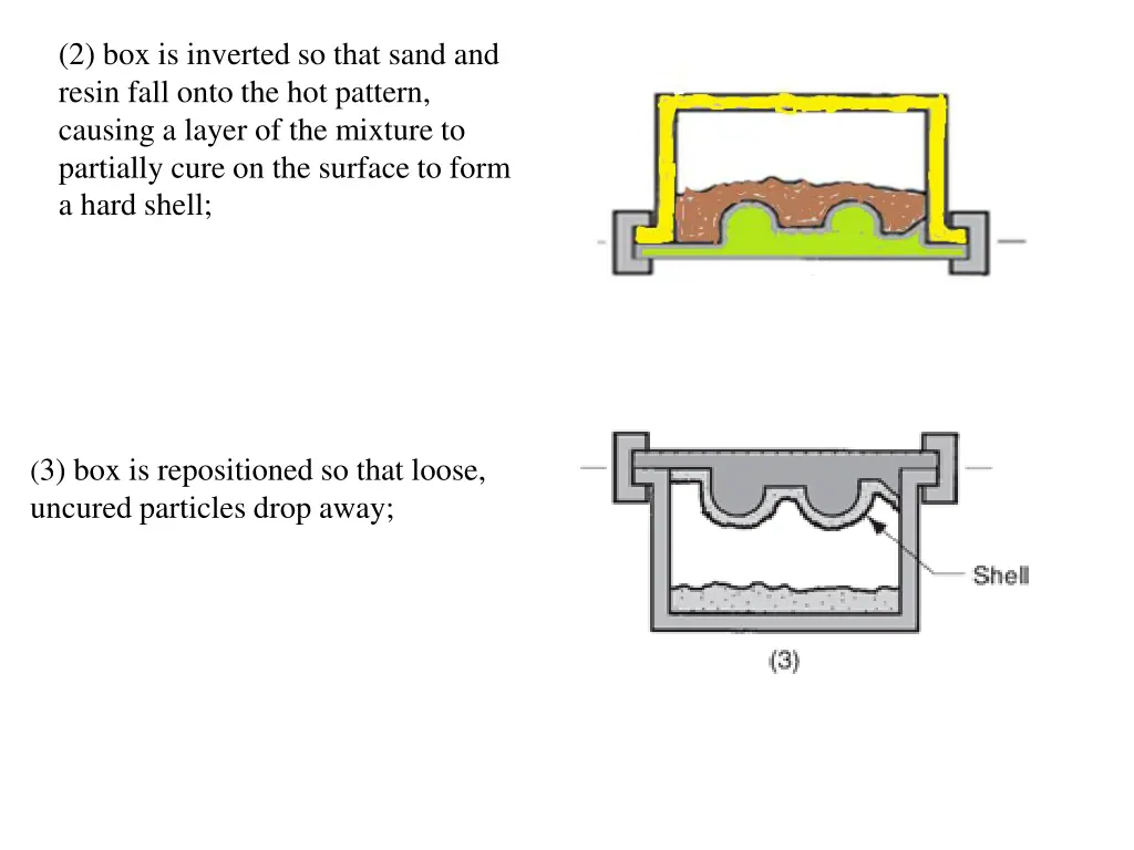 2 box is inverted so that sand and resin fall