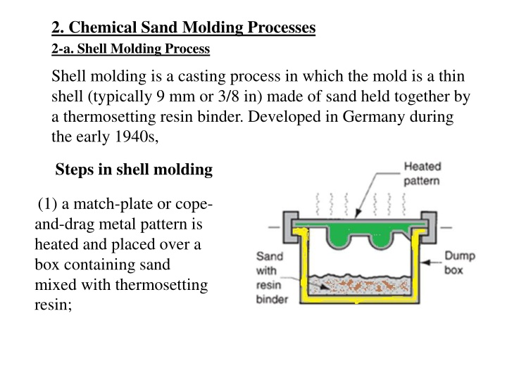 2 chemical sand molding processes 2 a shell