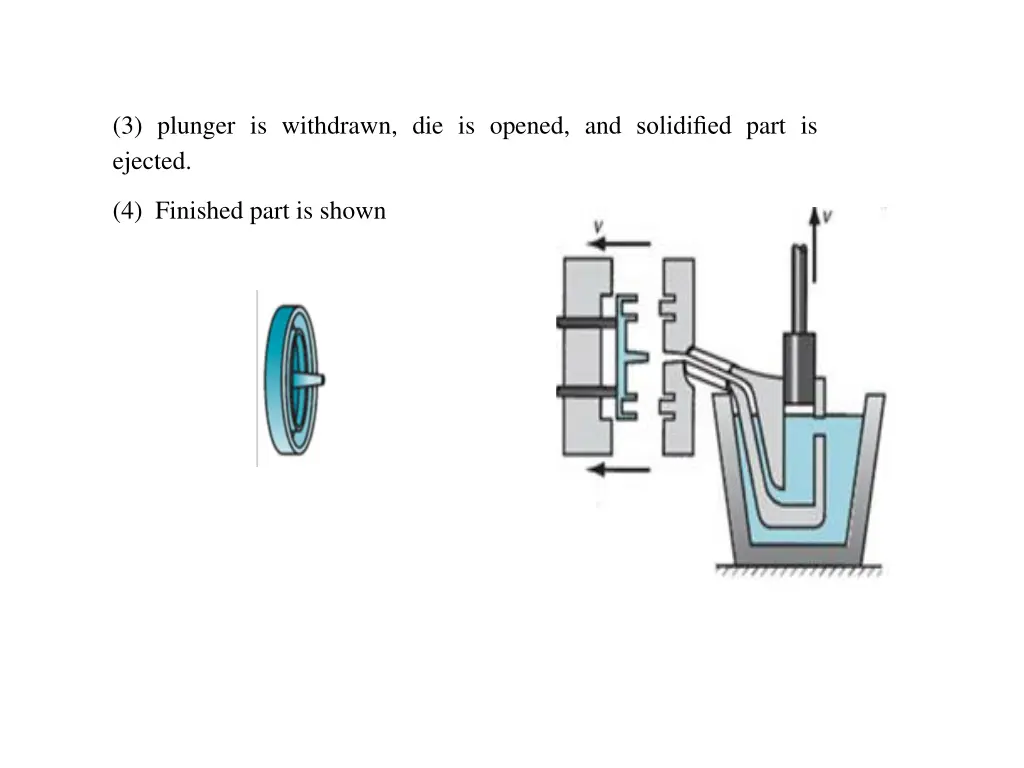 3 plunger is withdrawn die is opened