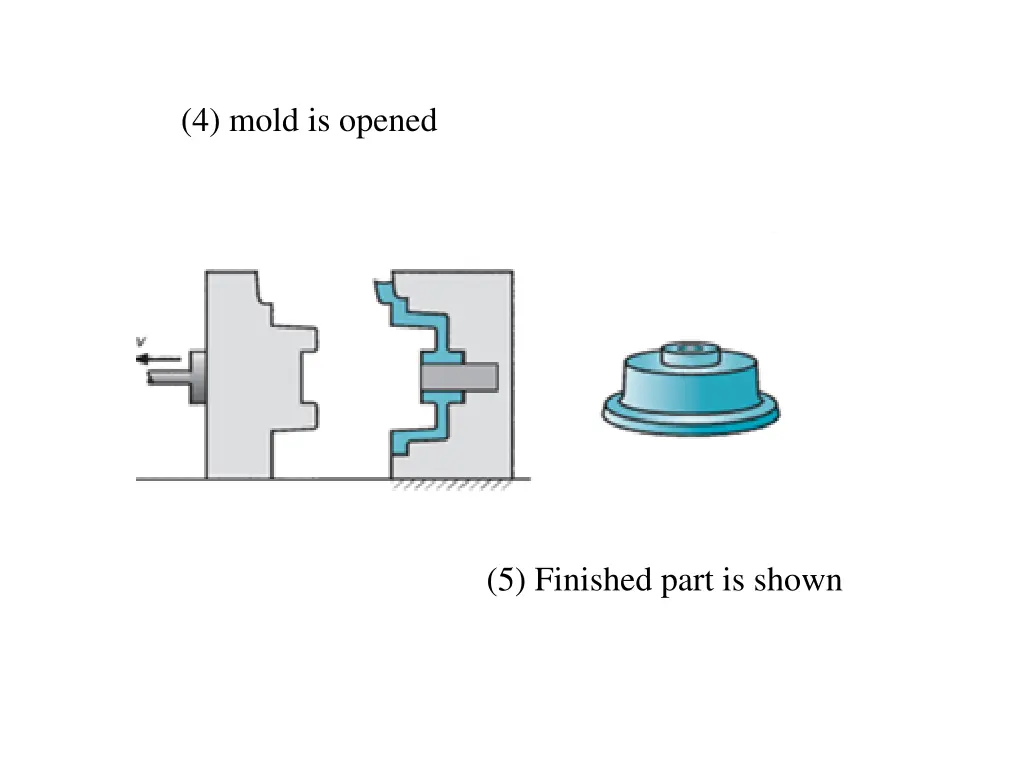 4 mold is opened
