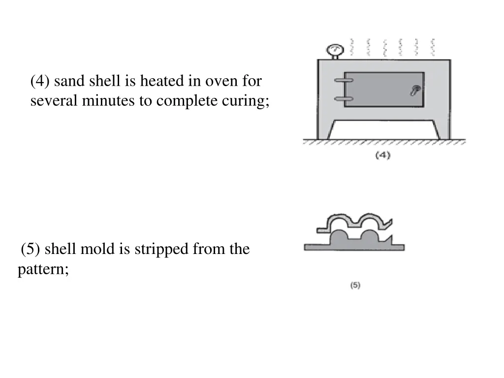 4 sand shell is heated in oven for several