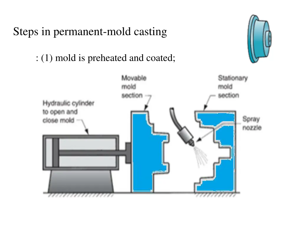 steps in permanent mold casting