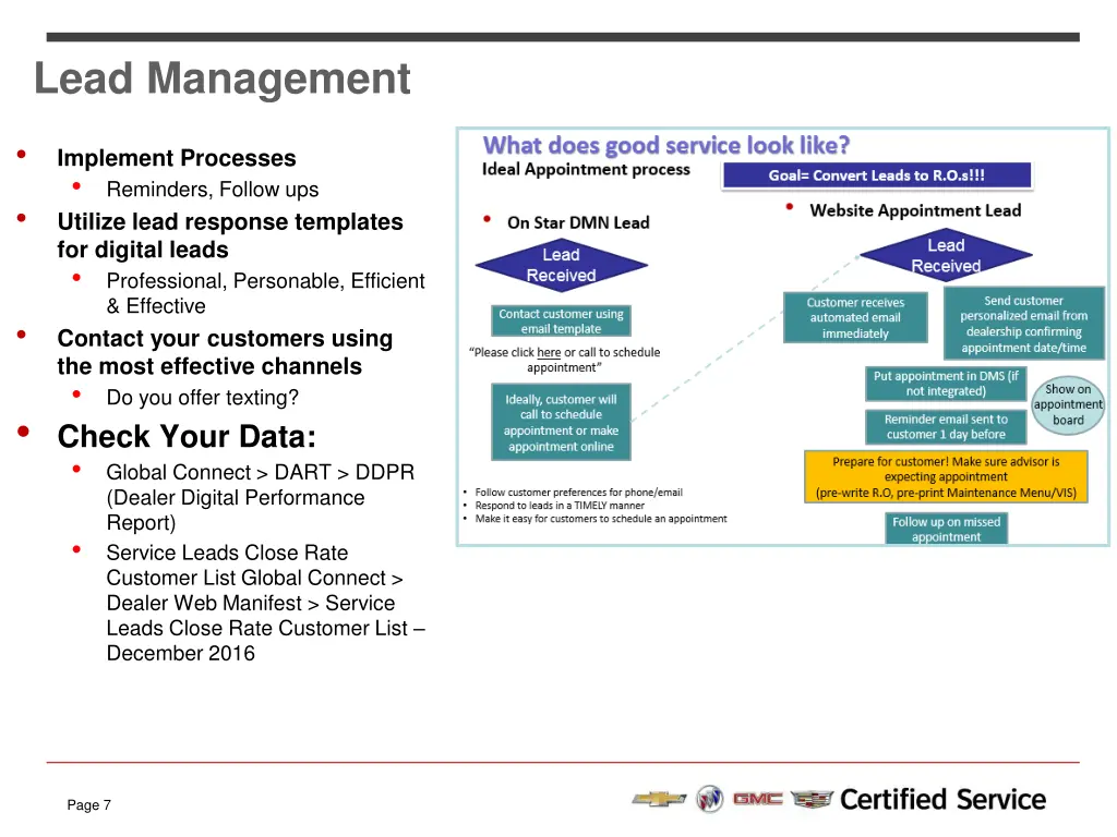 lead management