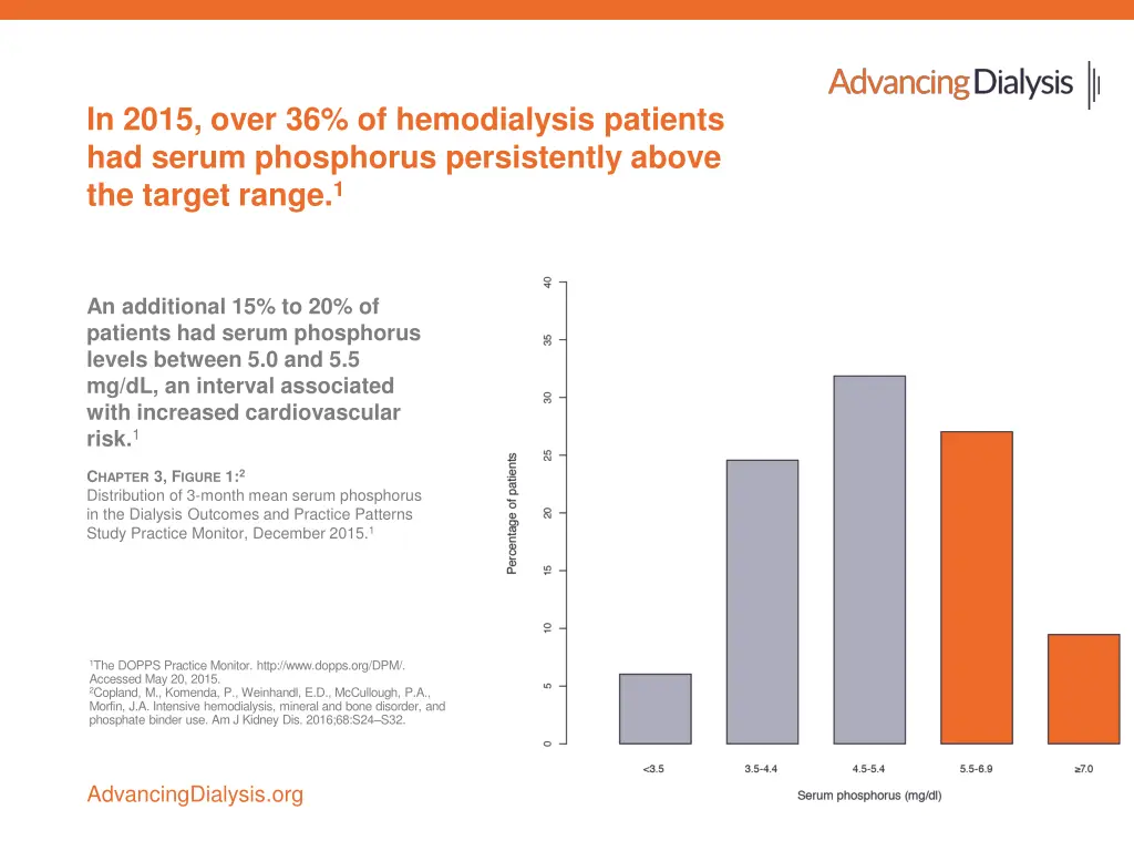 in 2015 over 36 of hemodialysis patients