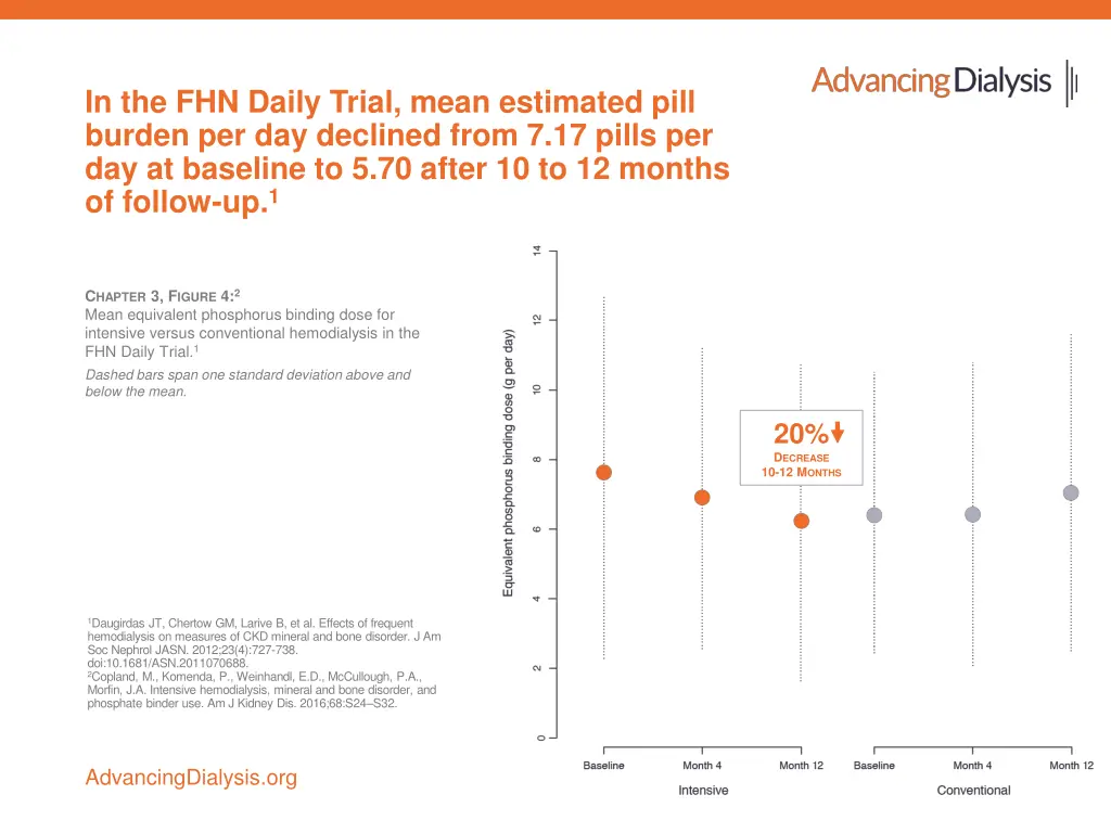 in the fhn daily trial mean estimated pill burden