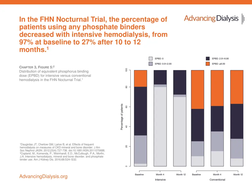 in the fhn nocturnal trial the percentage