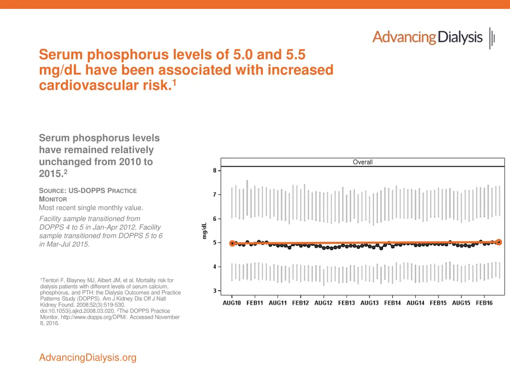 serum phosphorus levels of 5 0 and 5 5 mg dl have