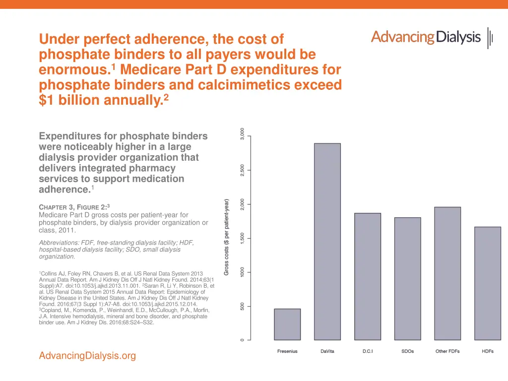 under perfect adherence the cost of phosphate