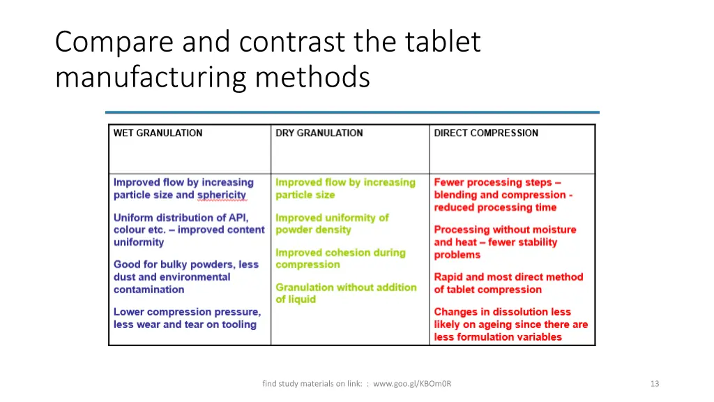 compare and contrast the tablet manufacturing