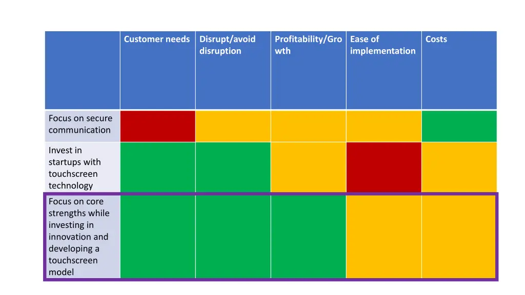 customer needs