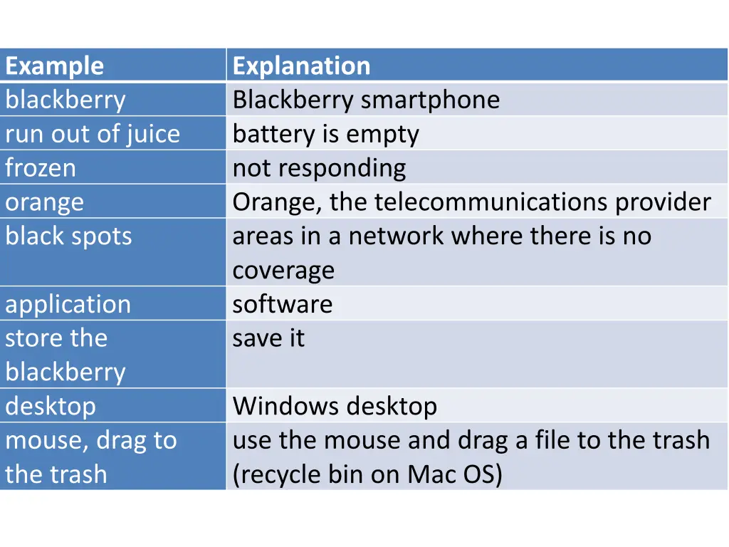 example blackberry run out of juice frozen orange