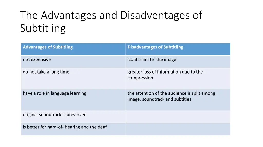 the advantages and disadventages of subtitling