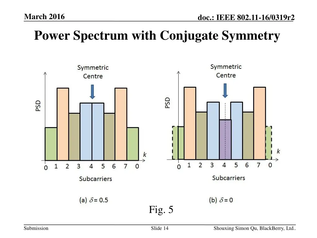 march 2016 power spectrum with conjugate symmetry