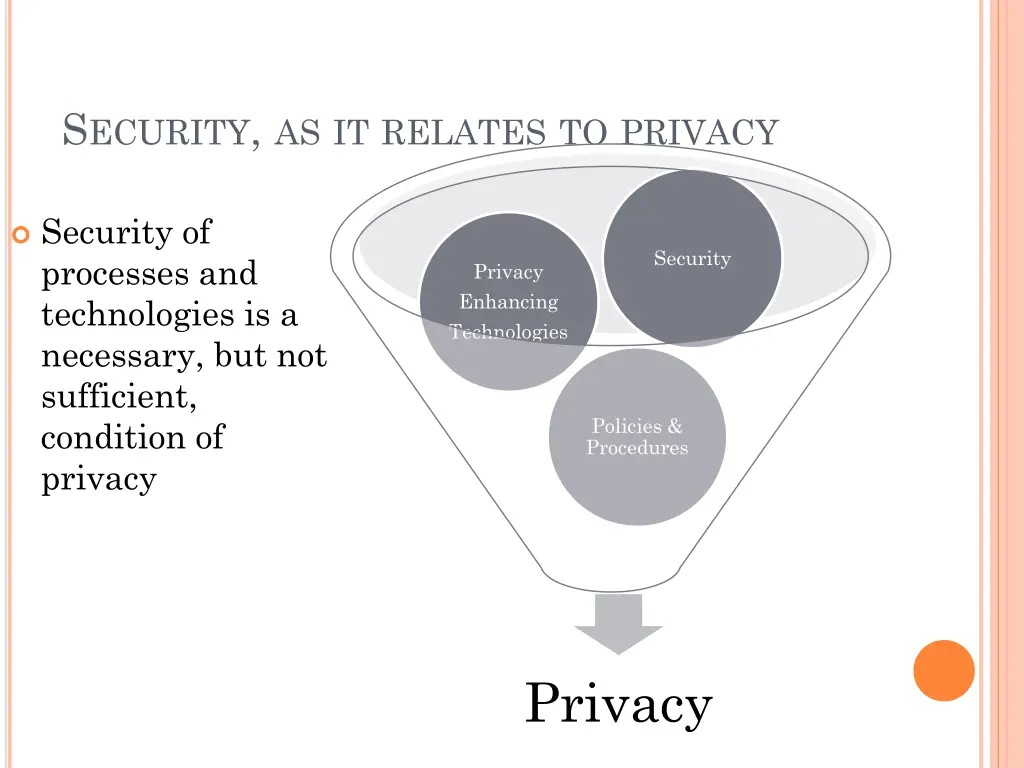 s ecurity as it relates to privacy