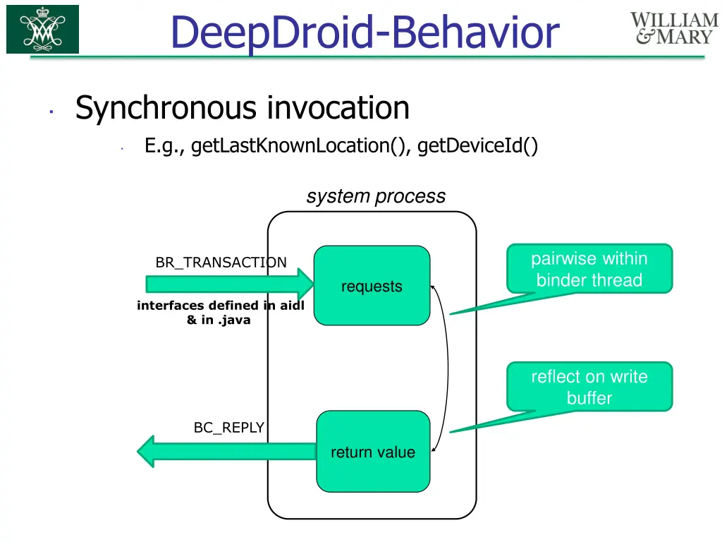 deepdroid behavior 1