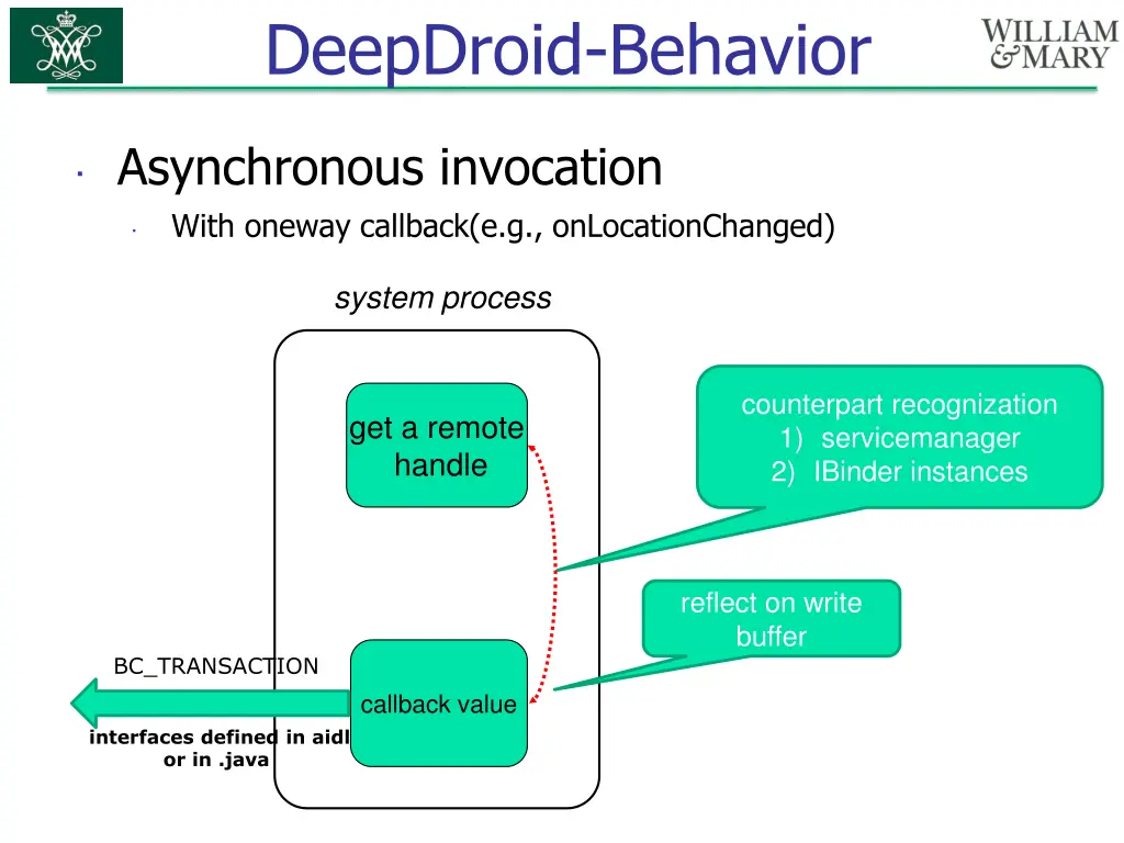 deepdroid behavior 2