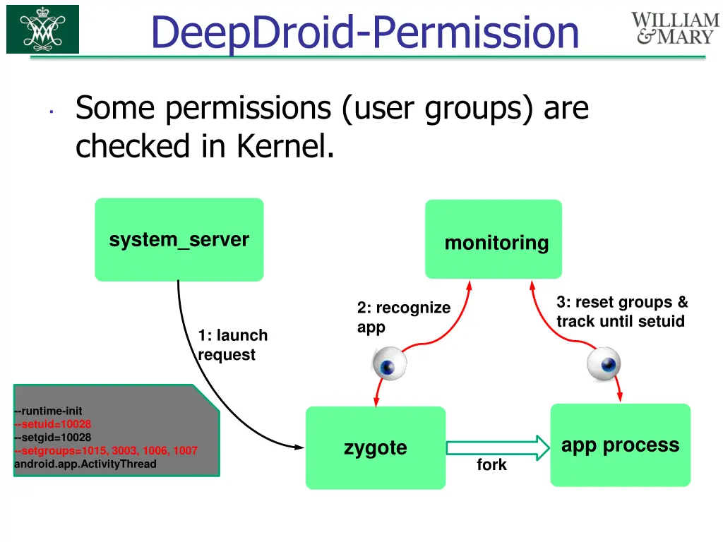 deepdroid permission 2