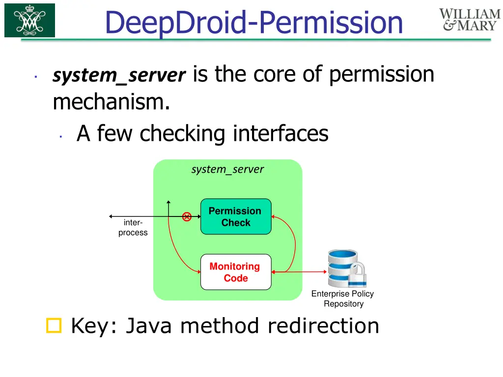 deepdroid permission