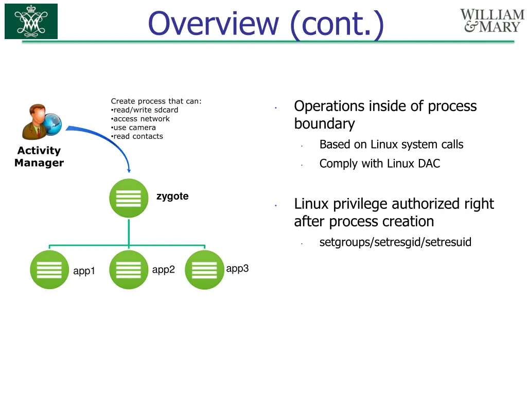 overview cont