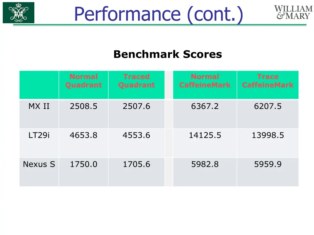 performance cont 1